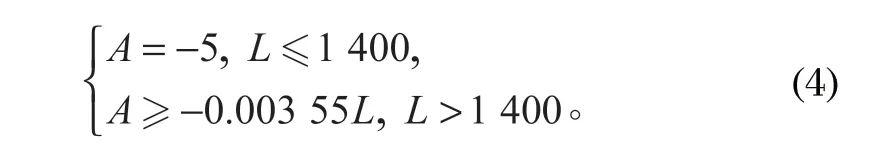 http://www.08ml.cn/index.php?r=default/column/content&col=100016&id=28