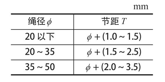 摩擦襯墊，提升機襯墊，天輪襯墊